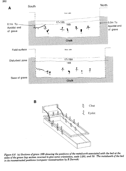 Diangram of Barrington Bed