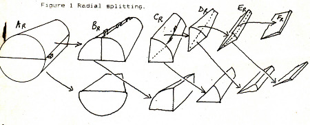 Radial Splitting