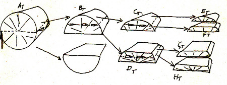 Tangiential Splitting